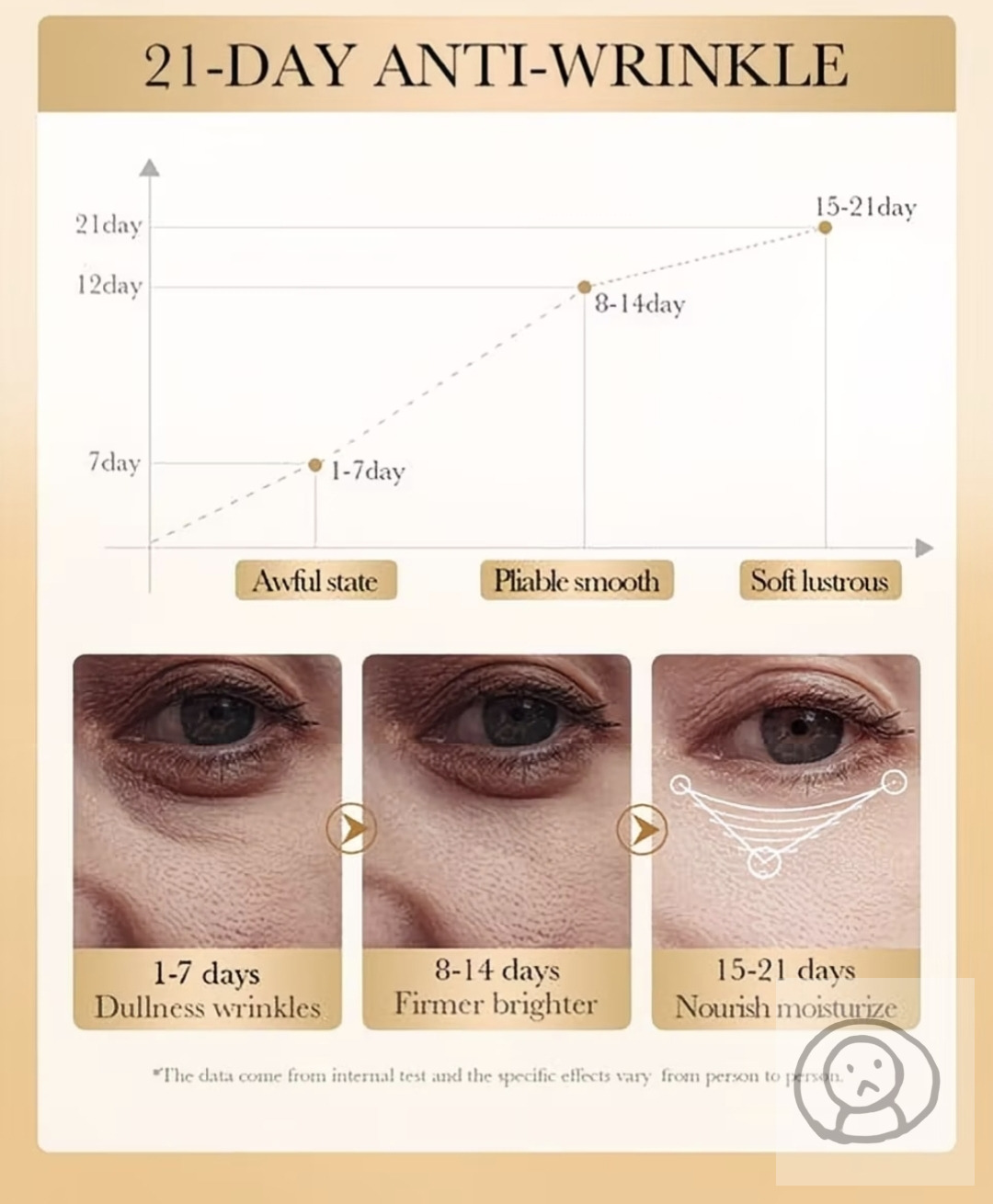 SADOER COLLAGEN EYE MASK 膠原蛋白眼膜 改善黑眼圈保濕抗皺