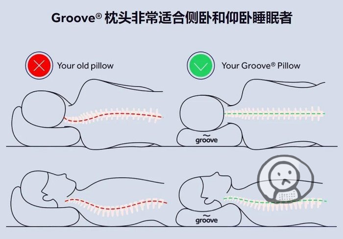 GROOVE記憶海綿枕頭 人體工學 護脊椎睡眠枕