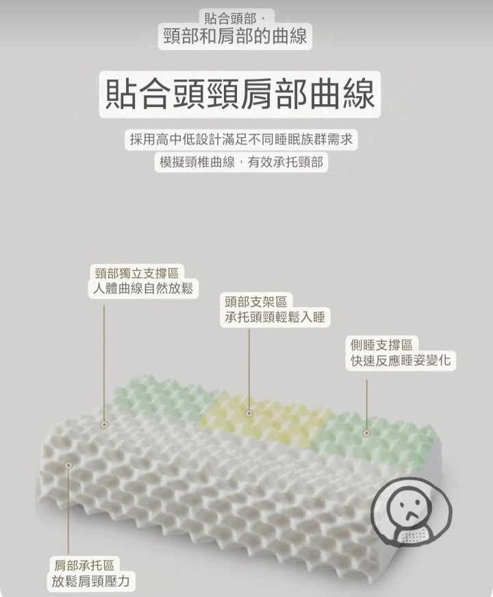 Royal latex泰國皇家乳膠枕頭 人體工學 保護頸椎枕  原裝進口天然橡膠